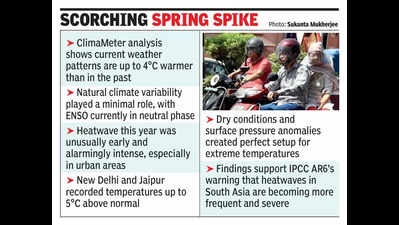Heatwave: Human Driven Climate Change Behind April Scorching in North India, Says Study | Dehradun News