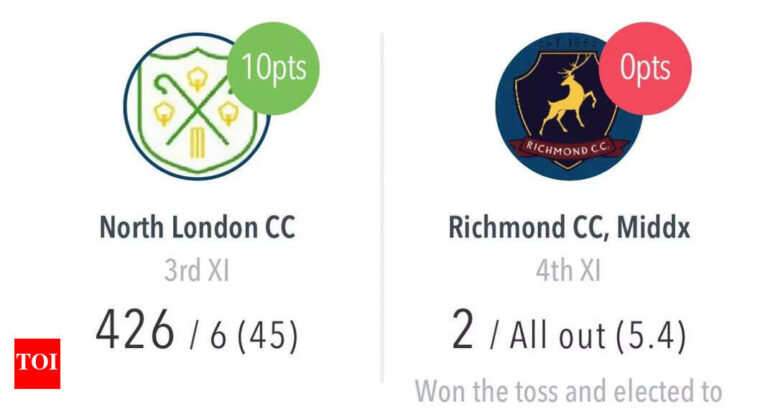 1 run, 1 wide, 10 wickets: Cricket team folds for just 2 runs in 427-run chase | Cricket News