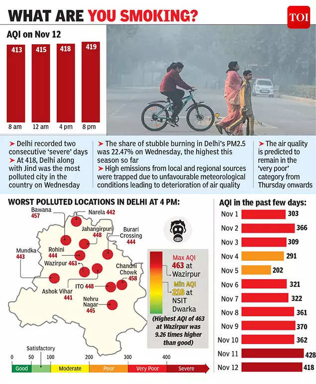 Bomb threats, pollution alerts and online classes: The new holiday calendar in schools | India News