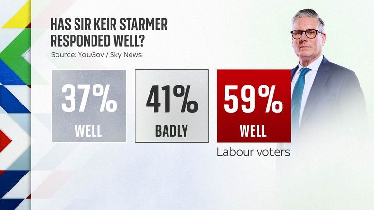Voters split over whether Starmer is handling Iran war well | Politics News